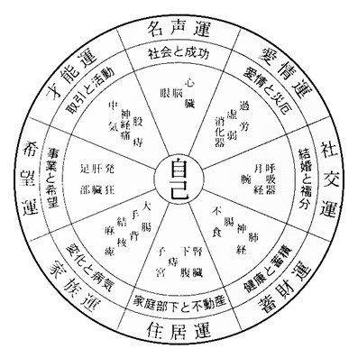 印面八方位の画像